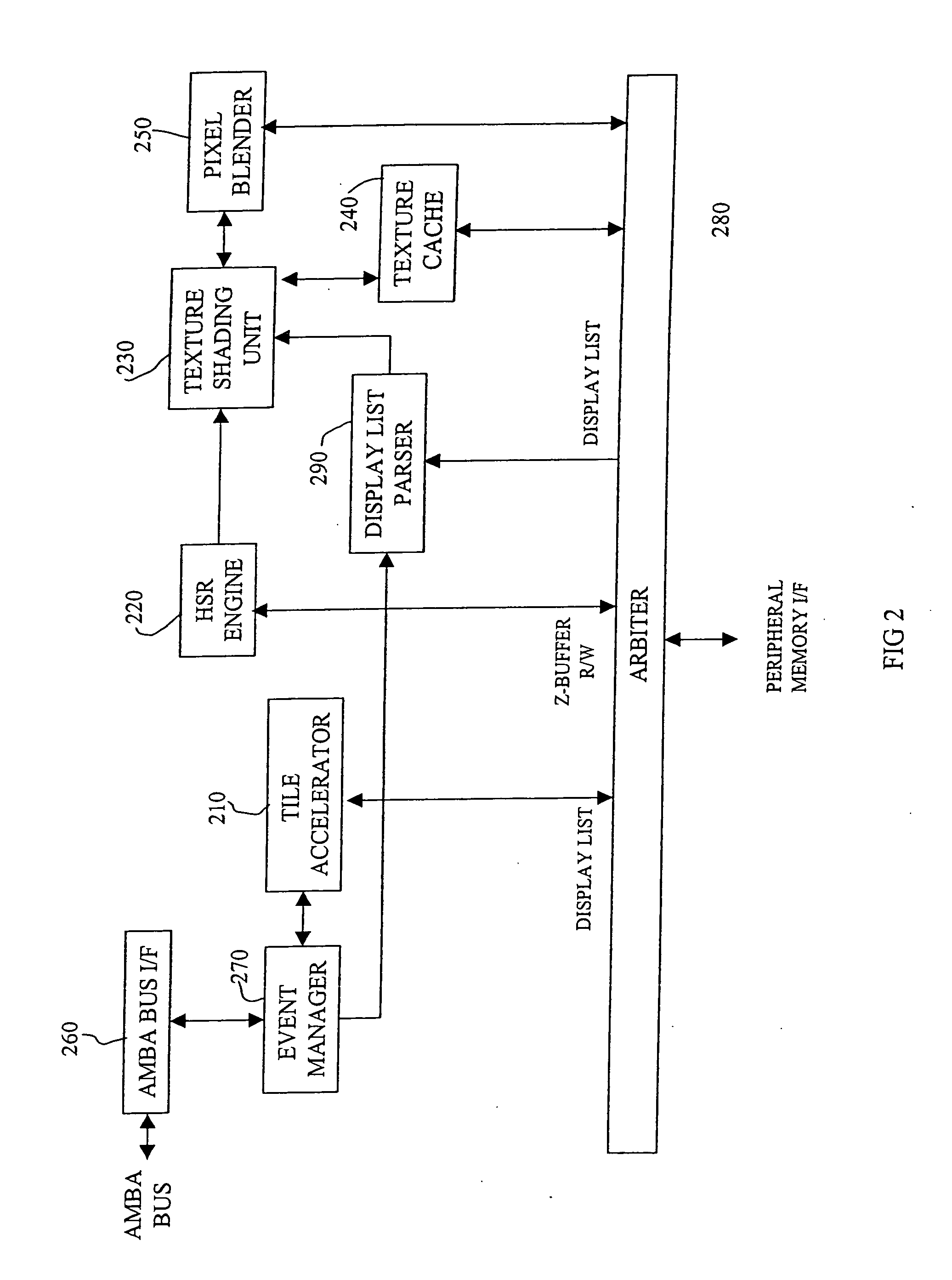 Data processing system