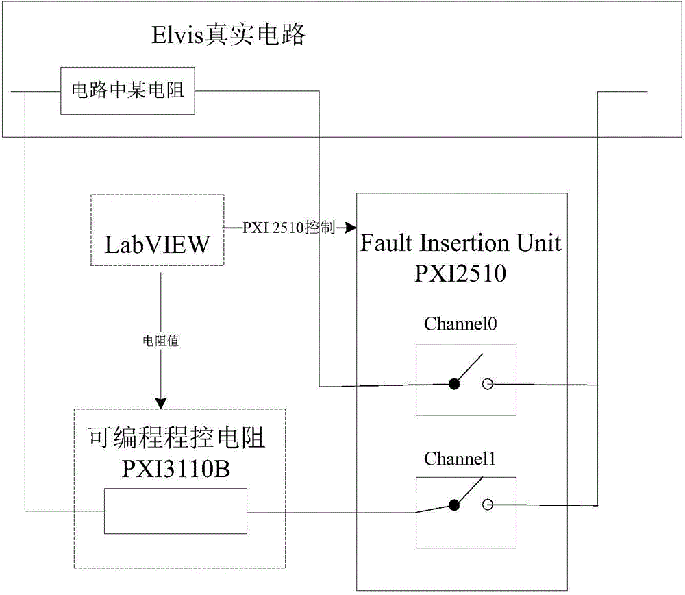 Artificial circuit fault diagnosis system based on random forest