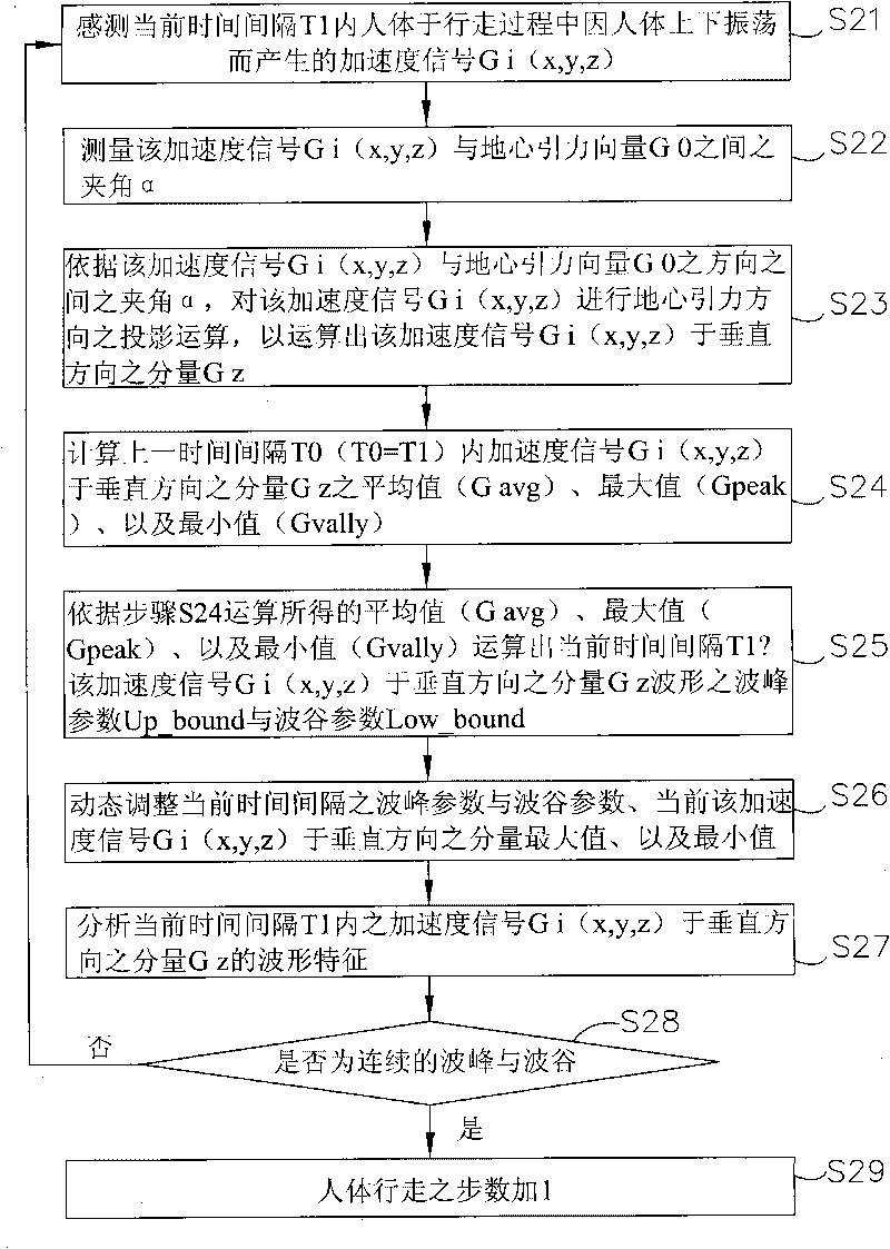 Step-counting processing system and method