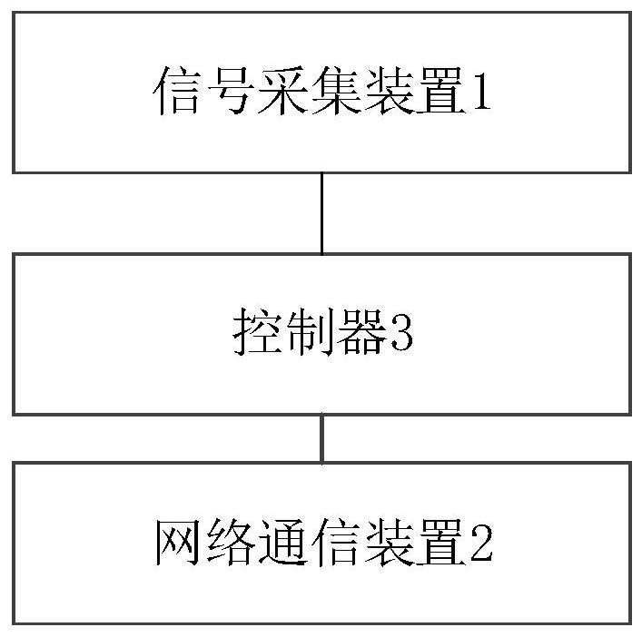 A control method and device for gas purification equipment and gas purification equipment