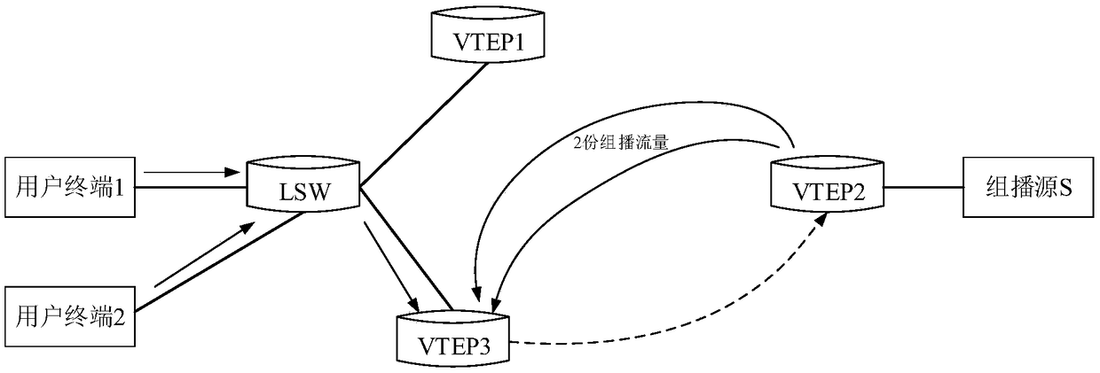 Multicast forwarding method, device and electronic equipment