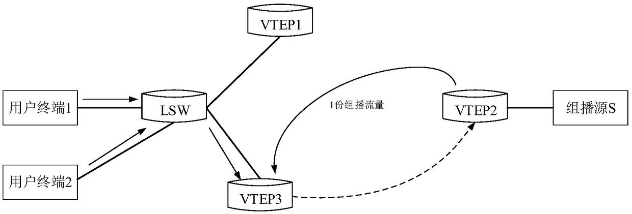 Multicast forwarding method, device and electronic equipment