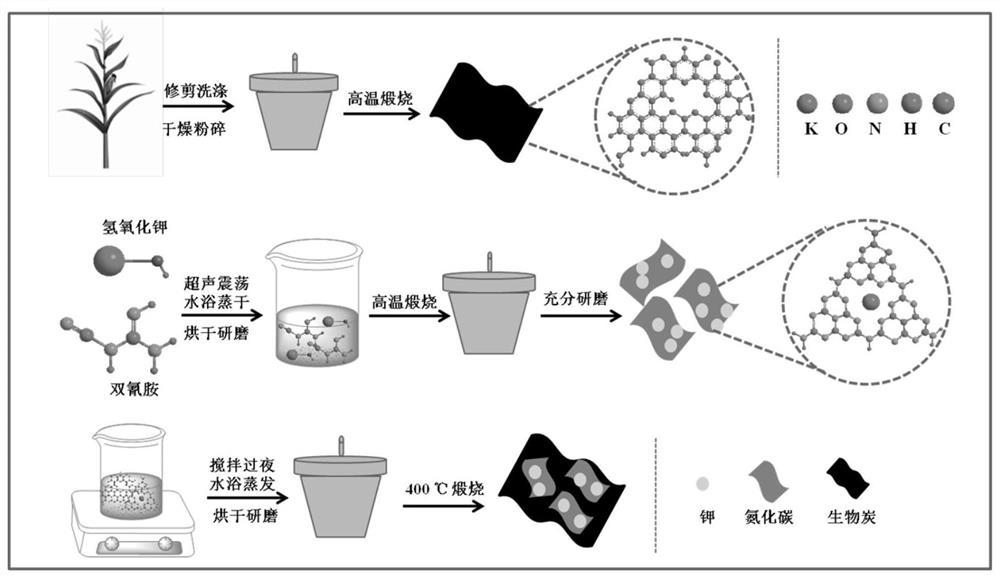 A microwave-induced synergistic catalytic oxidation method for the degradation of naphthalene in soil