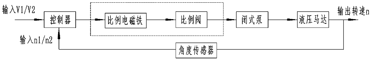 Support carrying vehicle travelling hydraulic drive system having anti-explosion electro-hydraulic differential steering control device