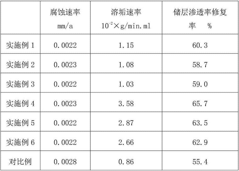 Shaftplug removal agent for restoring gas wellreservoirpermeability