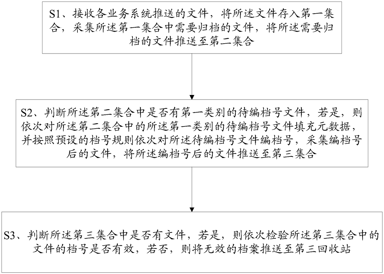 Method for converting files into archives and terminal