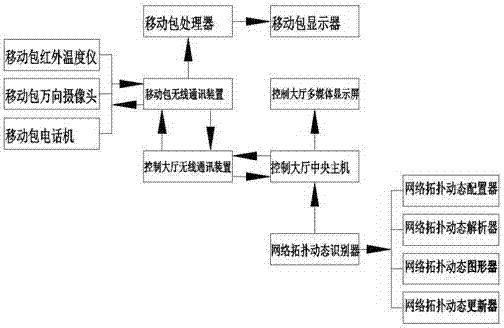 Device for dynamically identifying network equipment topology of intelligent substation based on MAC address matching