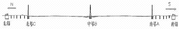 Construction method of airship hauling pilot rope technology