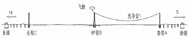 Construction method of airship hauling pilot rope technology