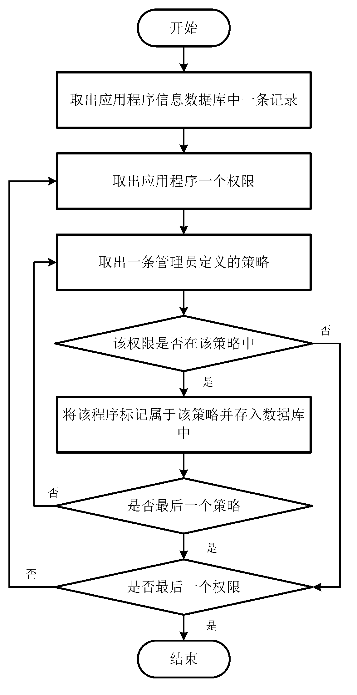 Android privilege escalation attack detection system and method based on cloud platform