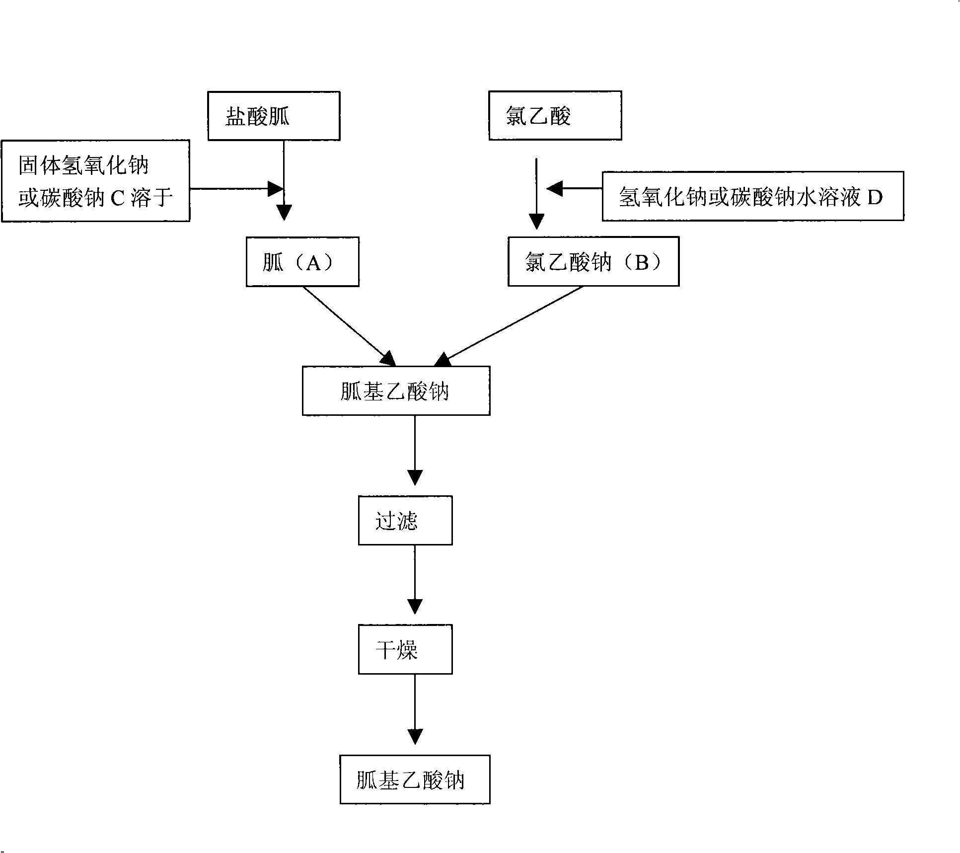 Method for synthesizing glycocyamine and salt thereof