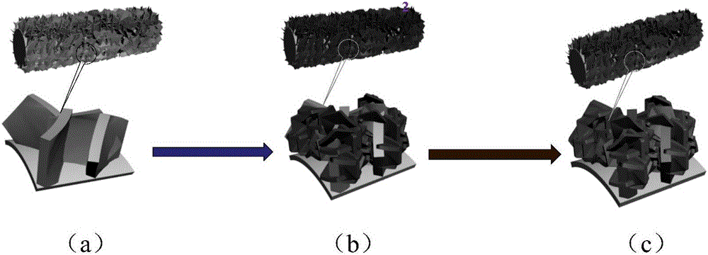 Nitrogen-doped carbon-coated molybdenum selenide/graphene core-shell array sandwich structure composite material, preparation method and application thereof