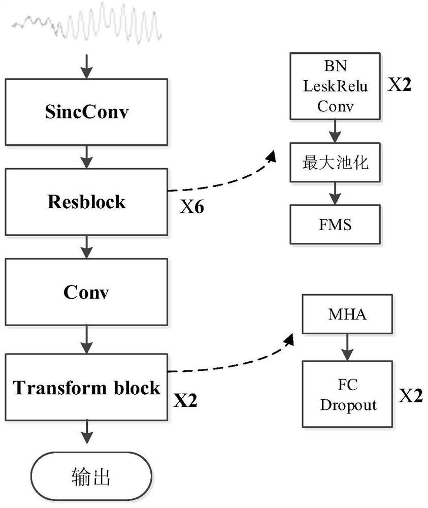 End-to-end macaque voiceprint verification method and system based on cyclic frame-level feature fusion