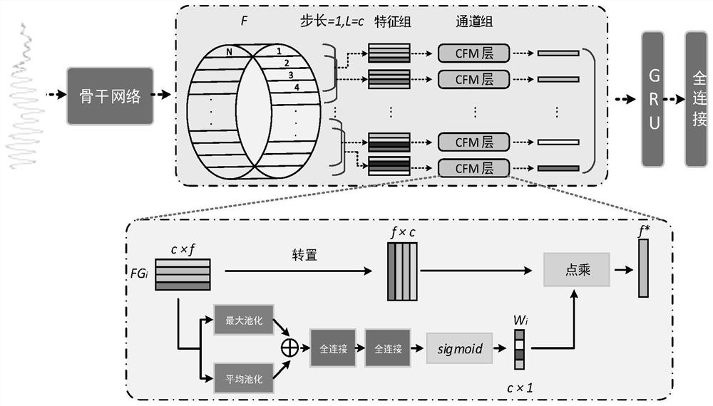 End-to-end macaque voiceprint verification method and system based on cyclic frame-level feature fusion