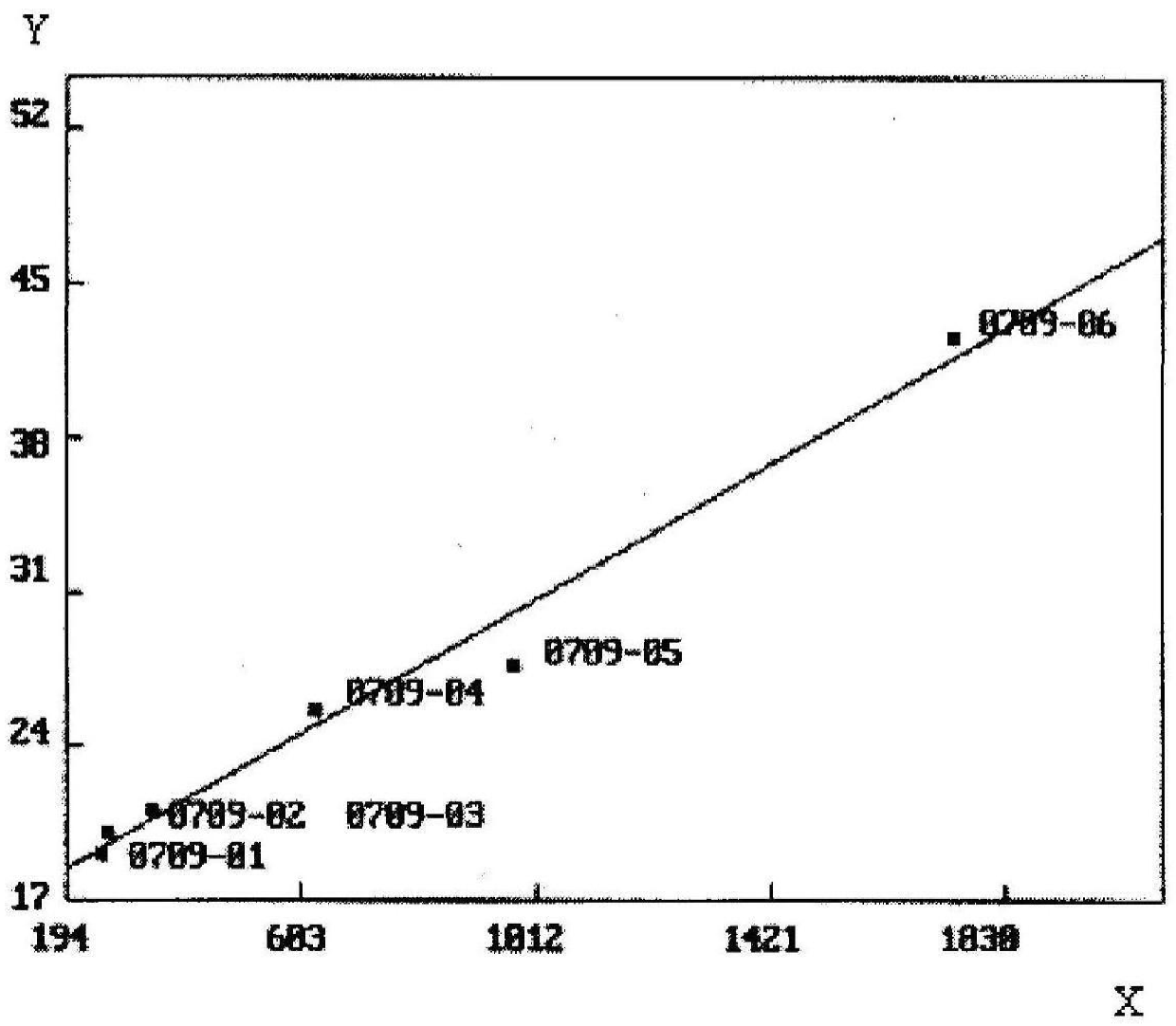 A method for determining the metallogenic age of sandstone-type uranium deposits