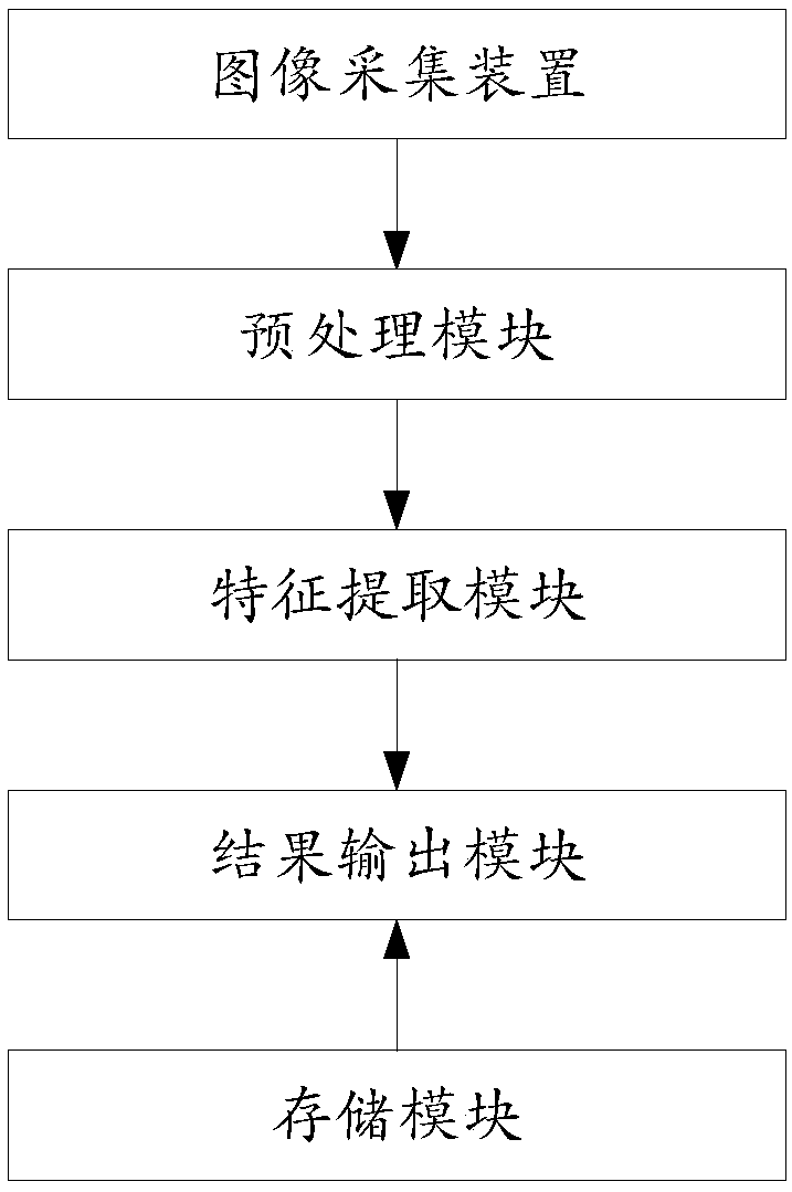 Novel automatic fingerprint anti-fake and vivo detection method, system and device