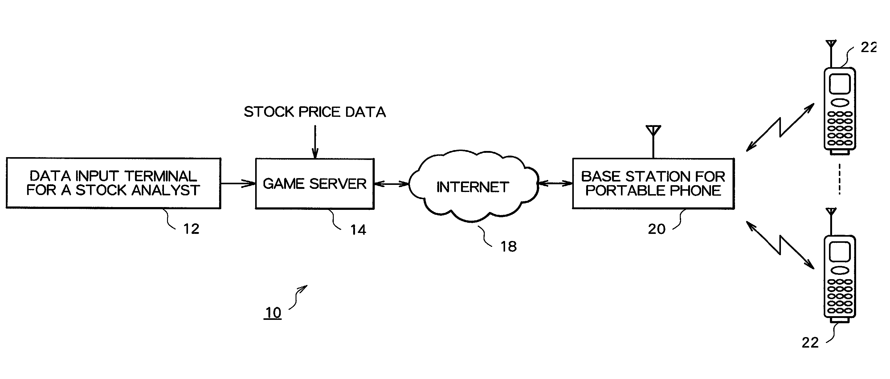 Game system, game providing method, and information recording medium