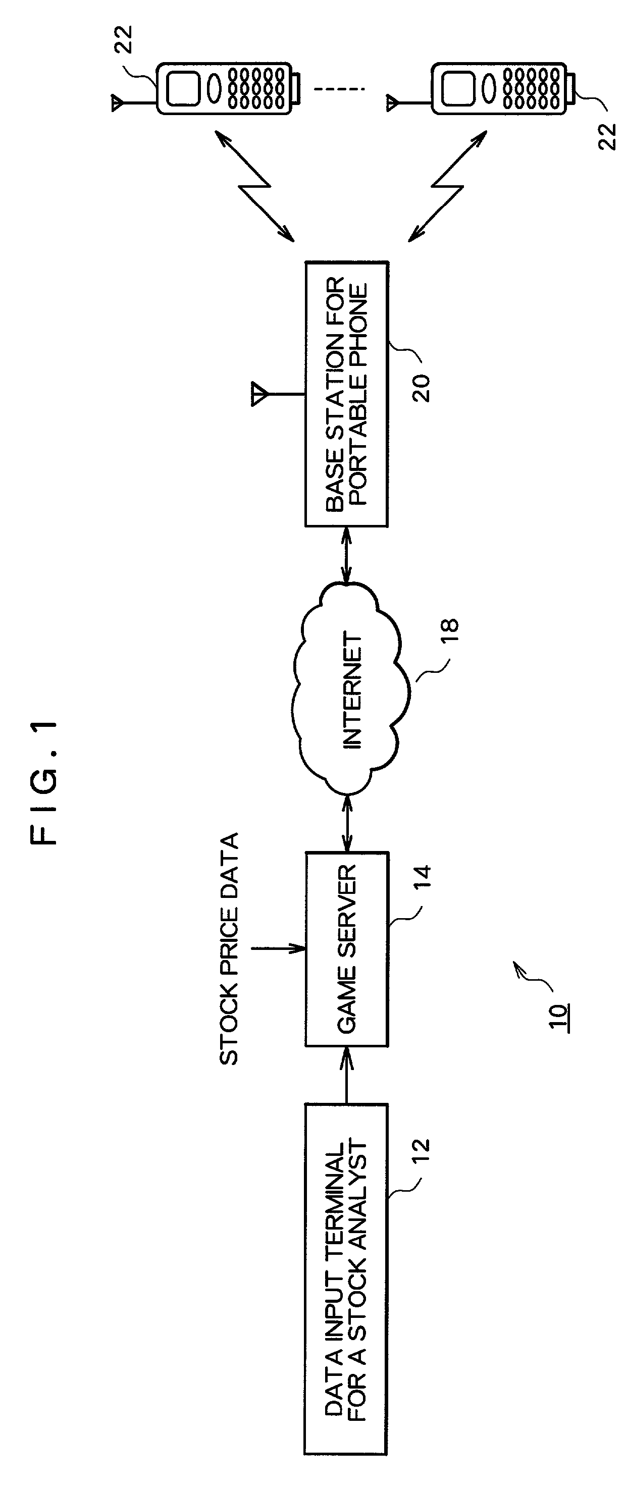 Game system, game providing method, and information recording medium