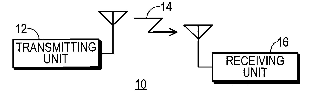 Transmitting unit that reduces papr using out-of-band distortion and method therefor