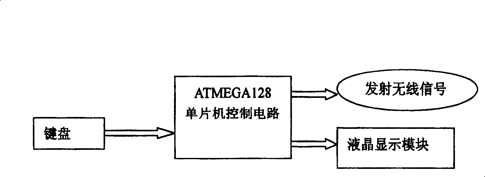 Chinese medicine pulse condition teaching examination apparatus