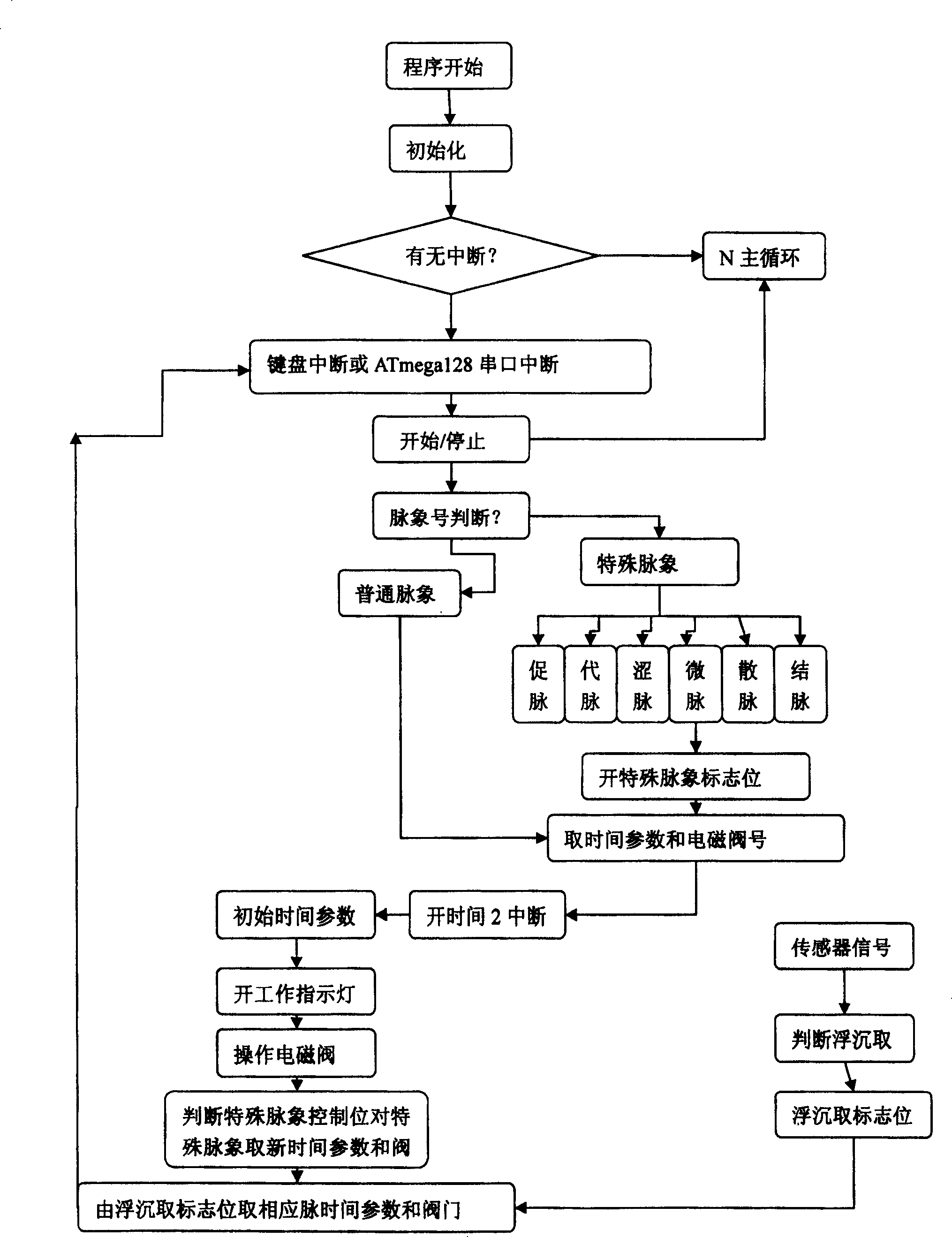 Chinese medicine pulse condition teaching examination apparatus