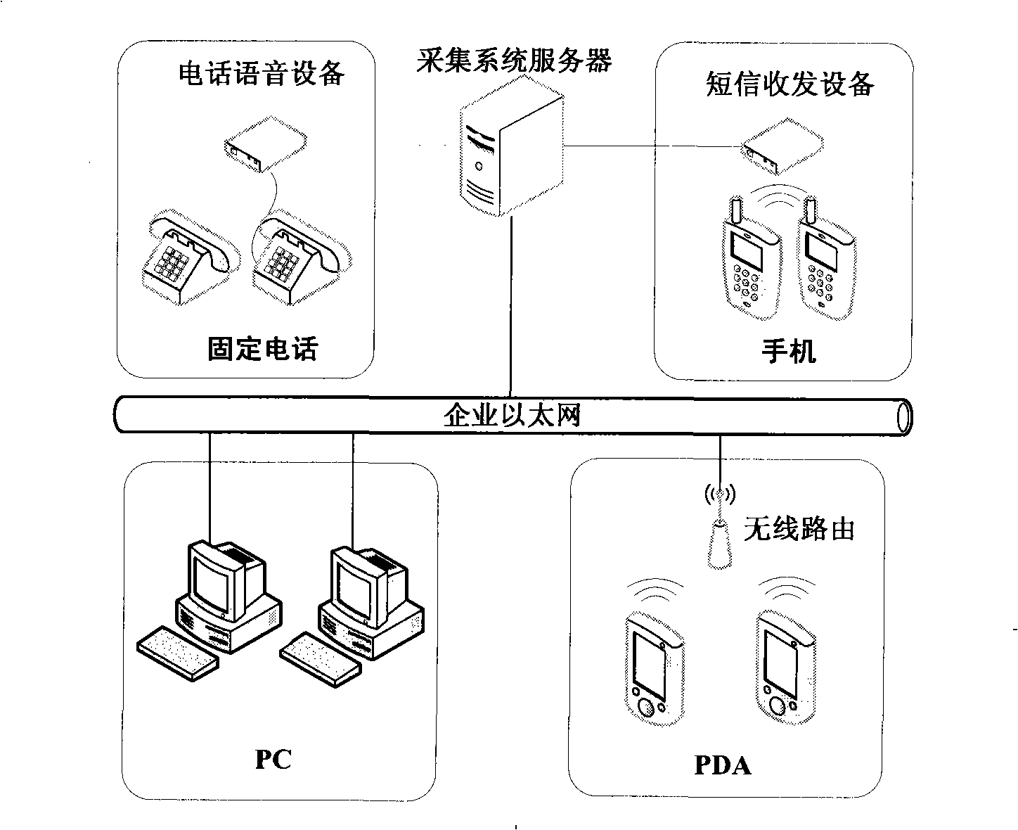 Machine group scheduling method based on process capacity characteristic model