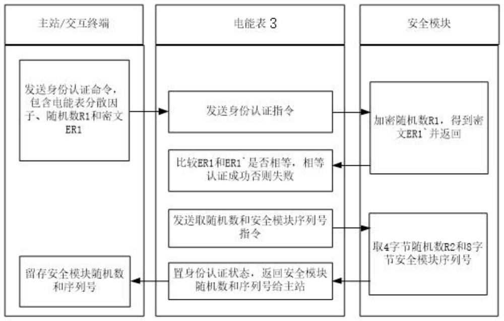 Communication expansion method based on interconnection and intercommunication broadband carrier