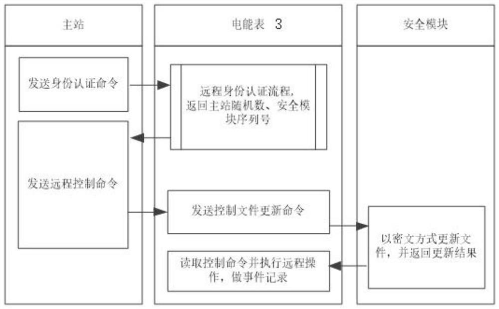 Communication expansion method based on interconnection and intercommunication broadband carrier