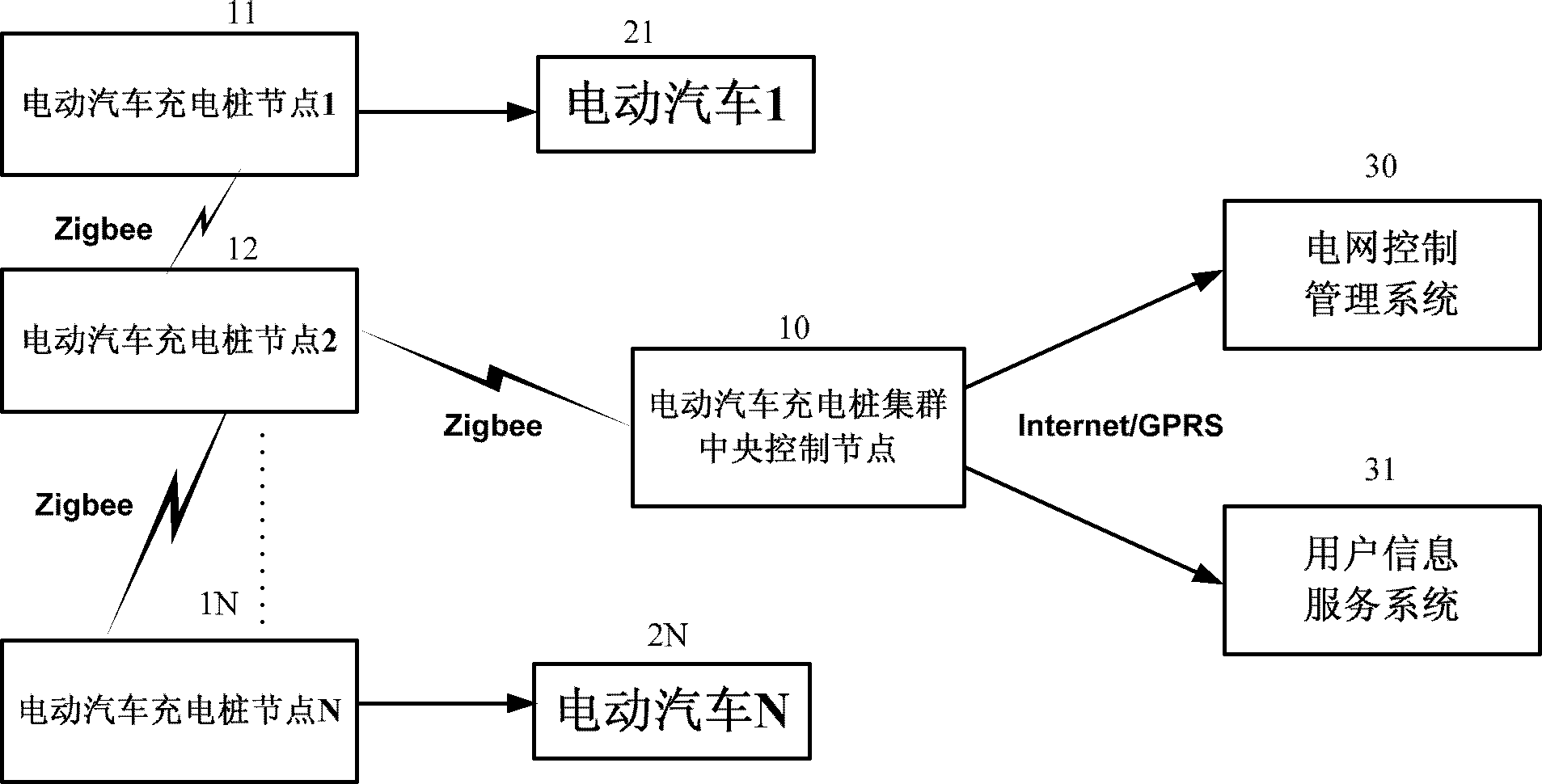 Electric vehicle intelligent interactive charging network cluster system