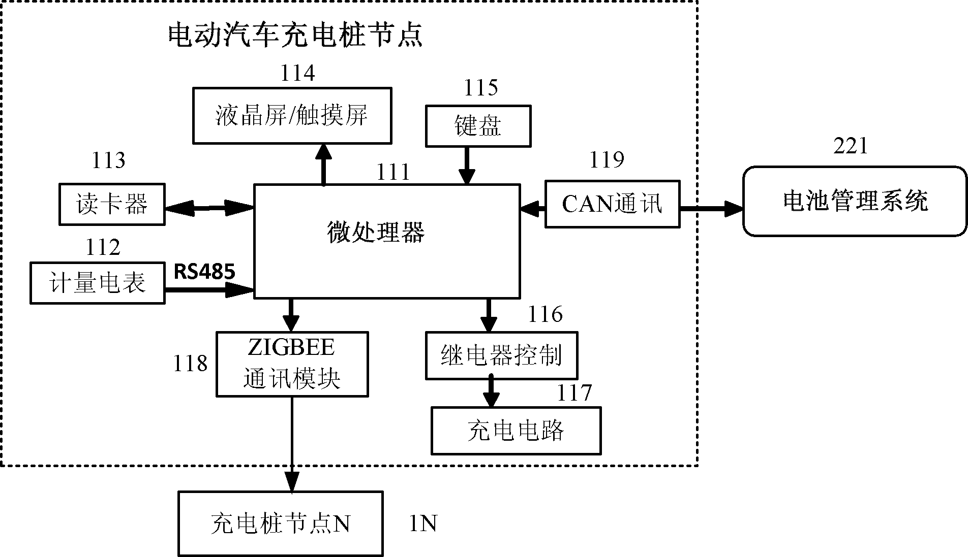 Electric vehicle intelligent interactive charging network cluster system