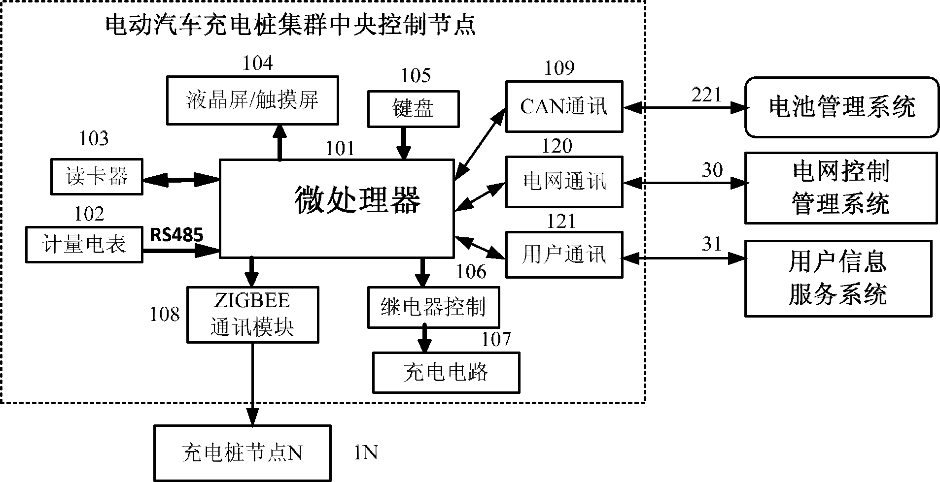 Electric vehicle intelligent interactive charging network cluster system