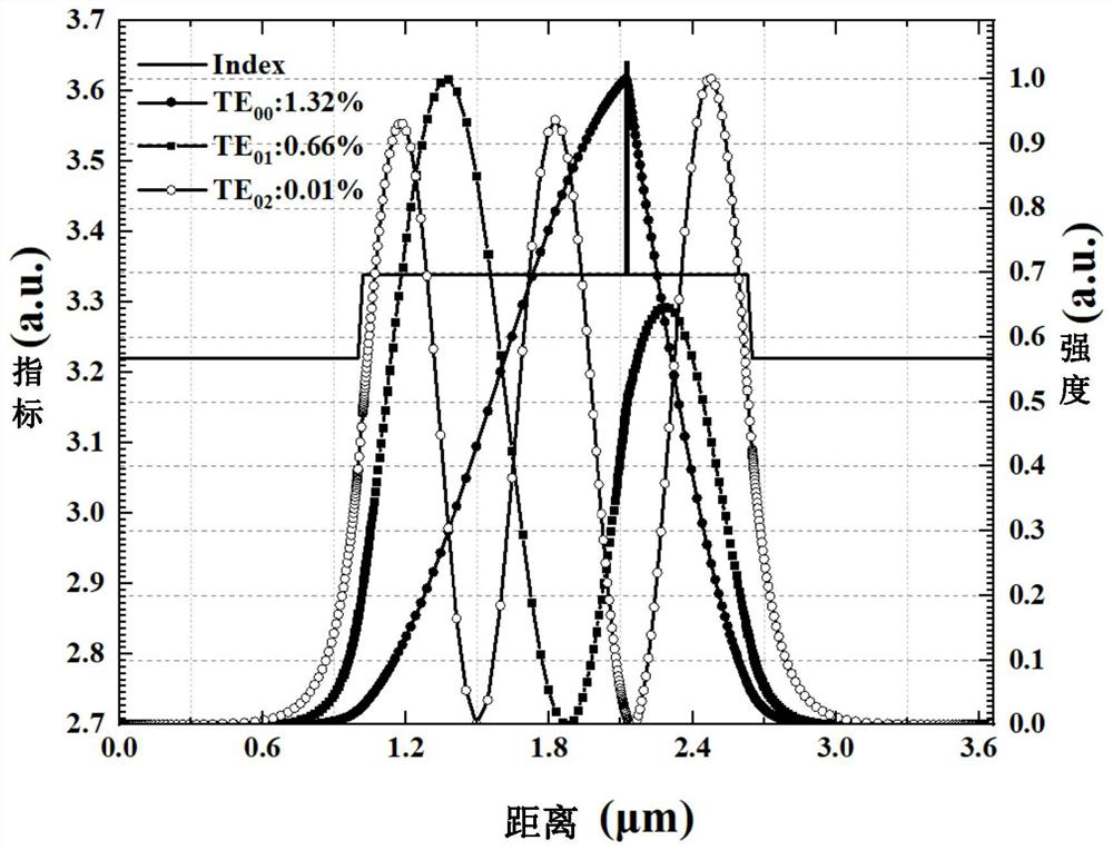 A semiconductor laser structure