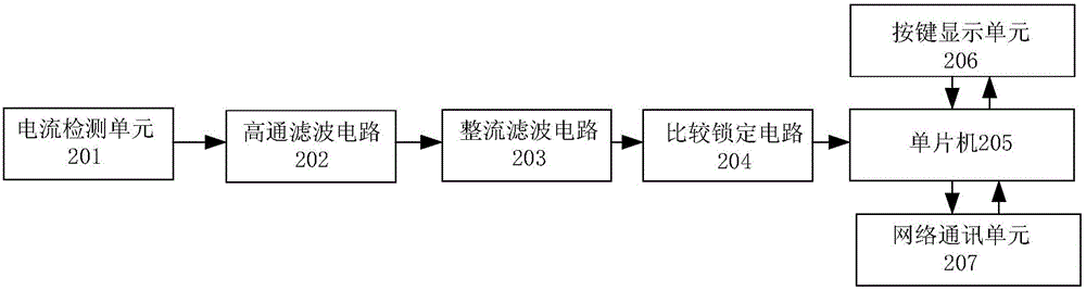 Intelligent detection unit with direct-current arcing detection function and junction box