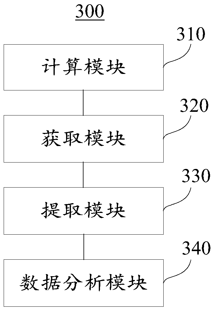 Remote meter reading abnormity monitoring method and device, gas meter system and gas cloud platform