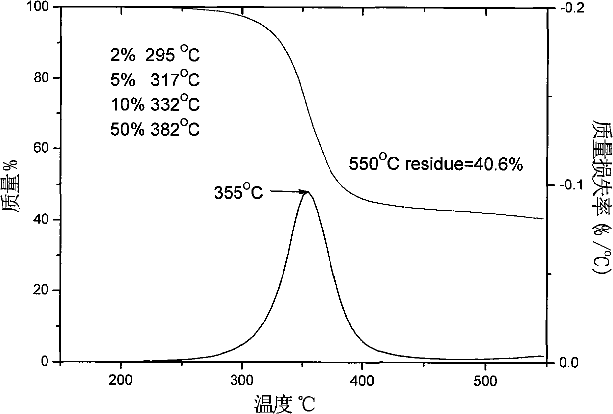 Poly-phosphate flame retardant containing DOPO side-chain structure and preparation method thereof