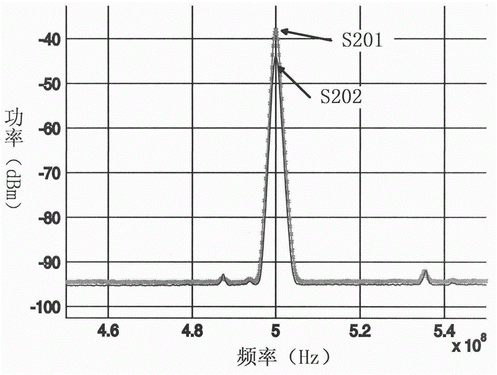 Method for microwave photon link based on full light spectrum utilization and post-compensation technology