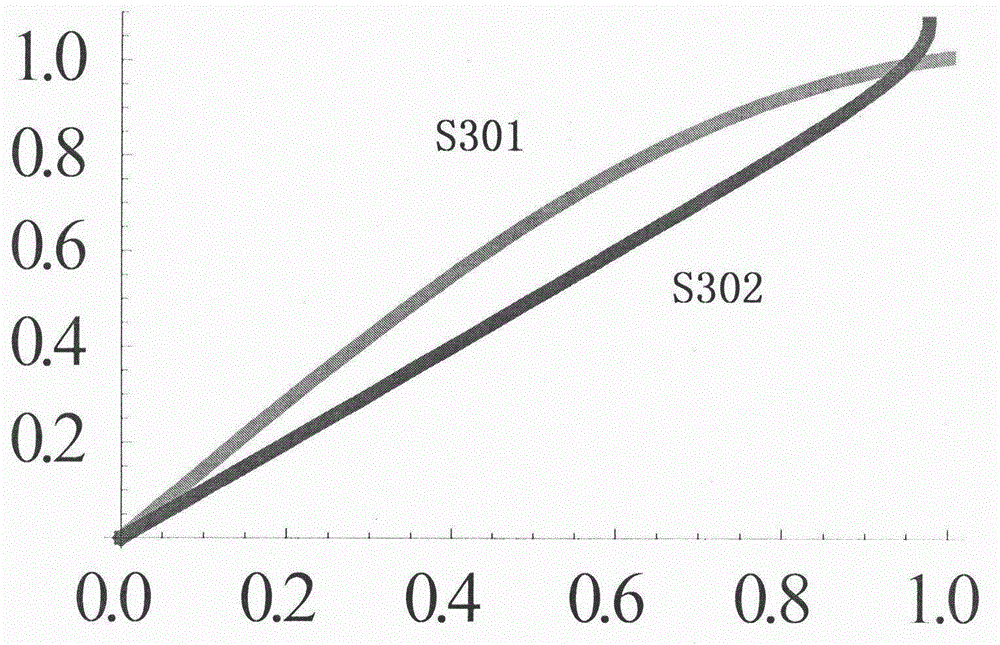 Method for microwave photon link based on full light spectrum utilization and post-compensation technology