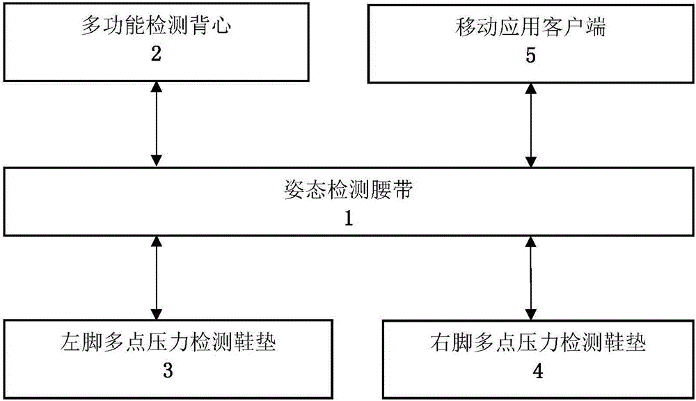 Ultra-low-power-consumption falling detection and control method