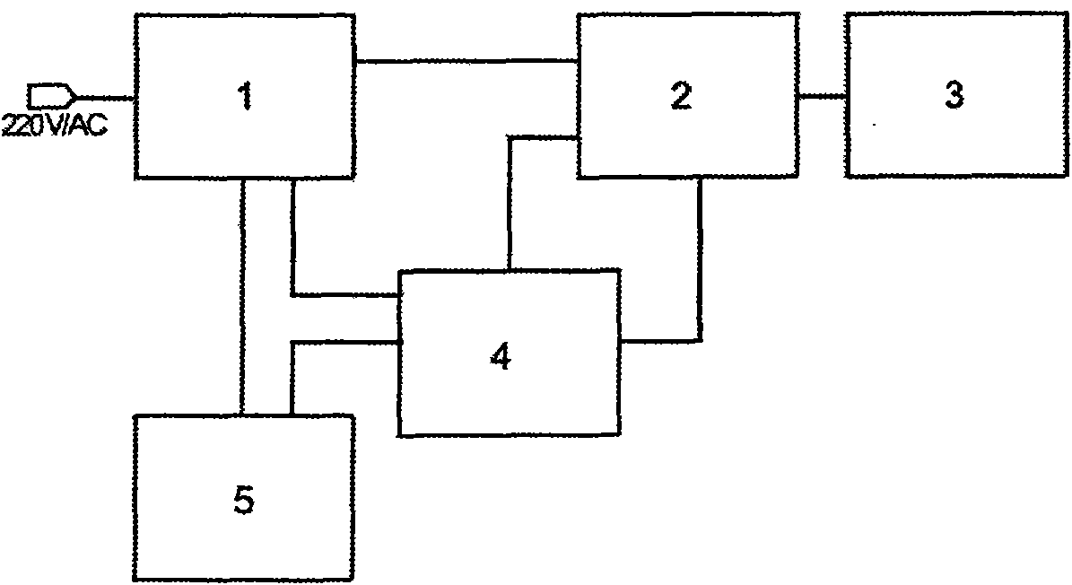 Power supply device of universal charger