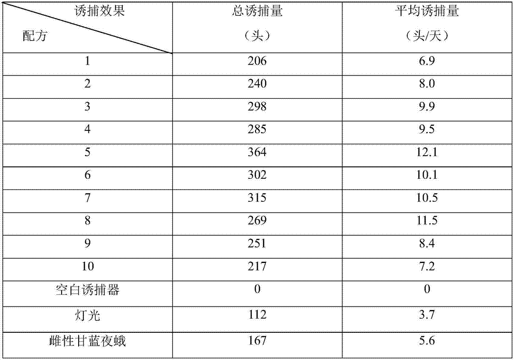 Preparation method and application of mamestra brassicae linnaeus sex attractant