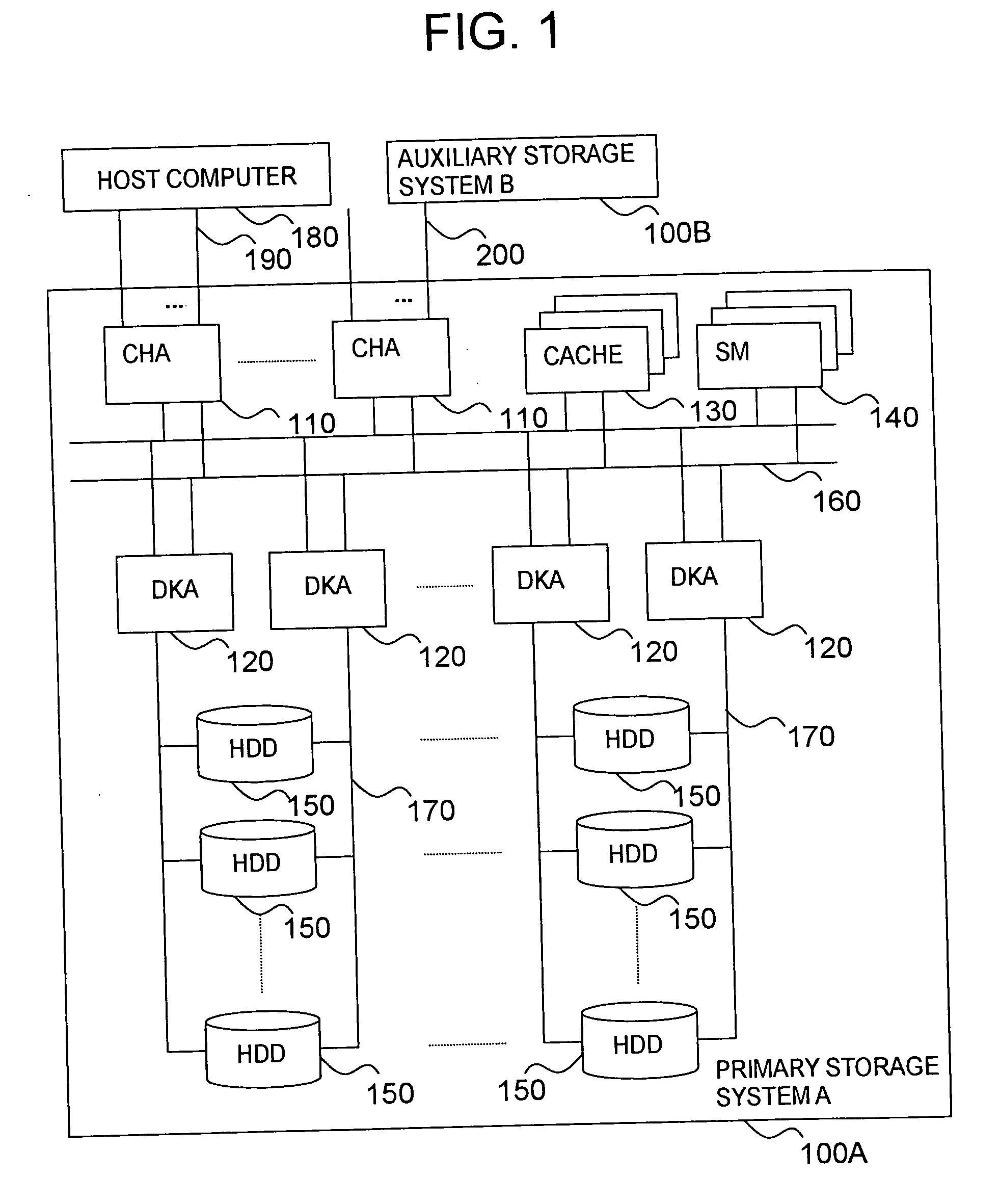 Data processing system having a plurality of storage systems