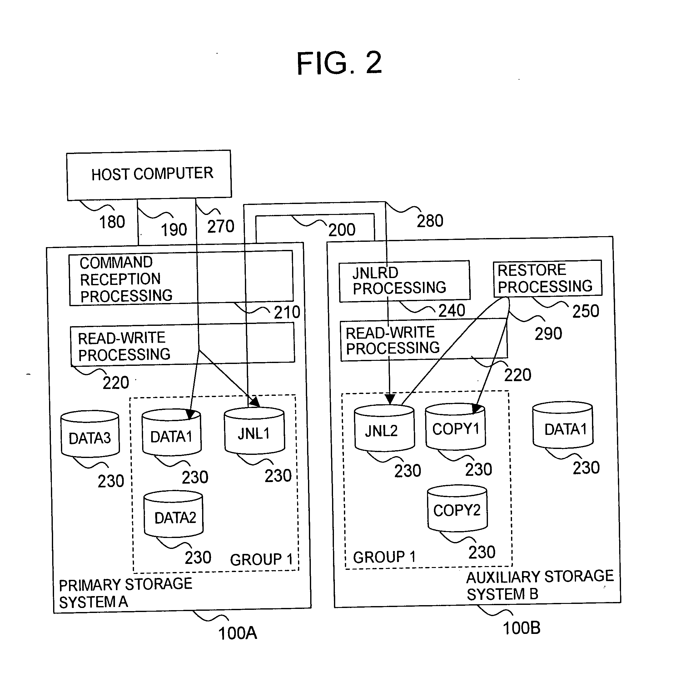 Data processing system having a plurality of storage systems