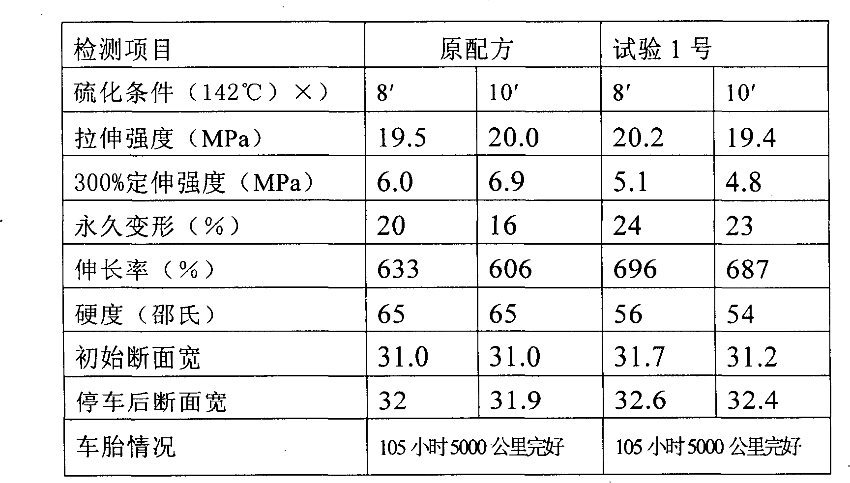 Waste tyre rubber powder plasticizing reaction modifying method