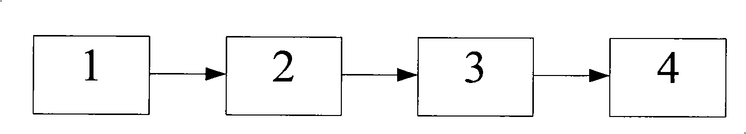 Pixel gain control method applied to infrared focal plane image-forming system