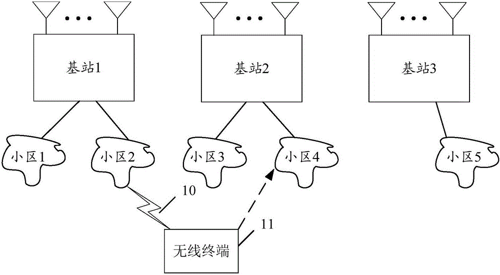 Adjacent cell measuring method and apparatus