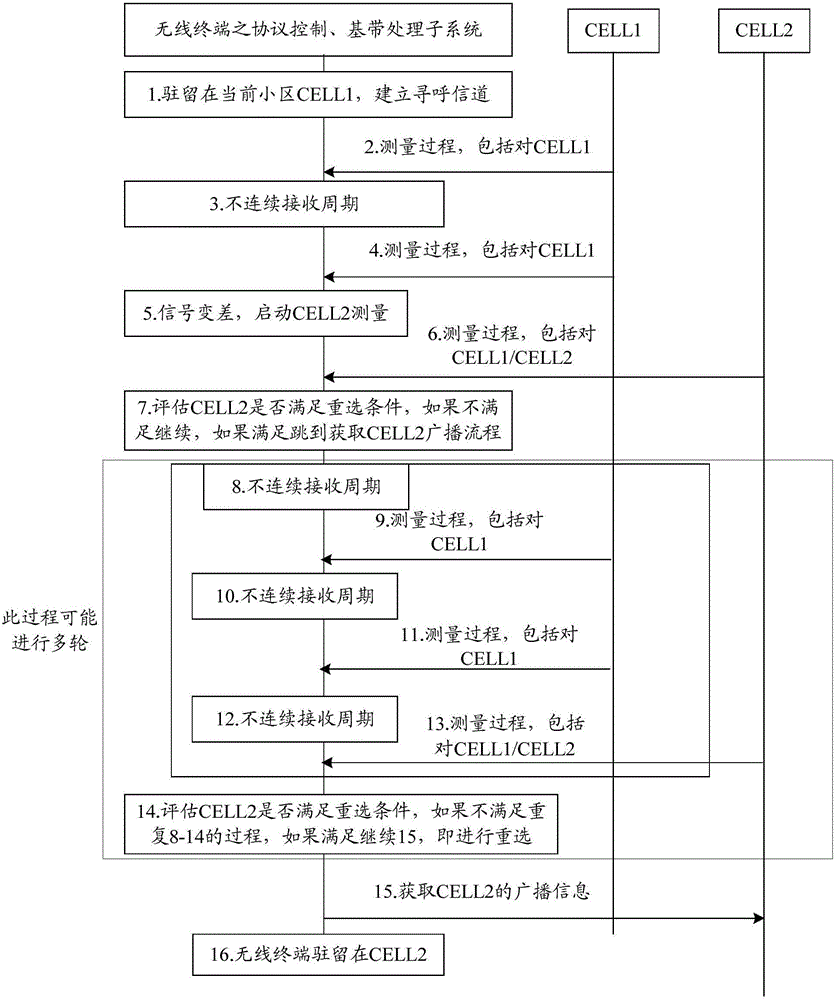 Adjacent cell measuring method and apparatus