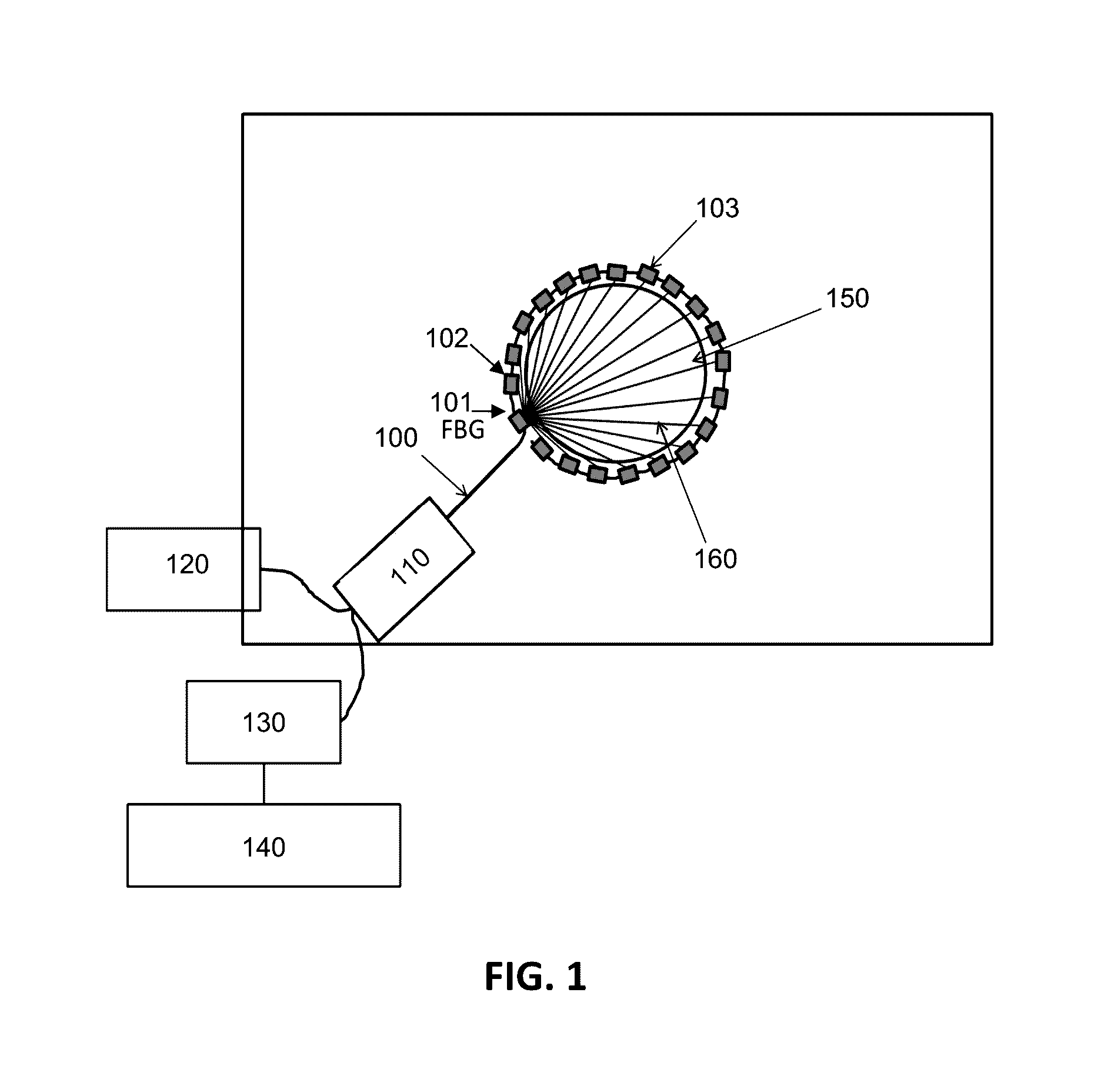 Testing of an industrial structure