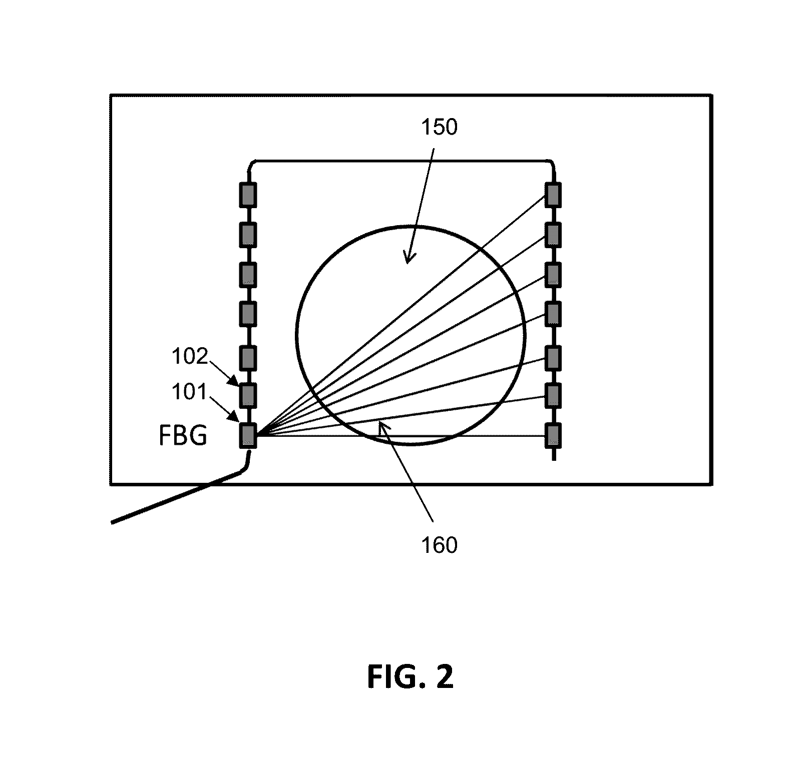 Testing of an industrial structure