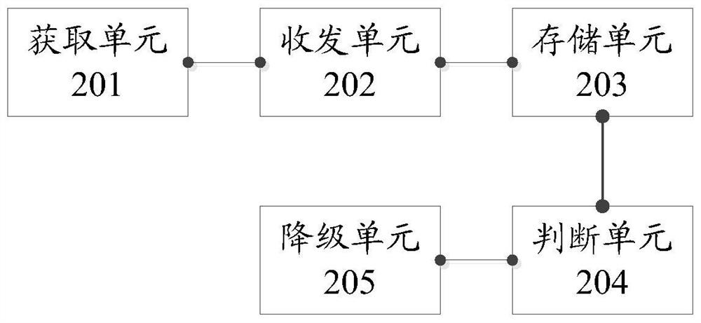 A message downgrade method and related device