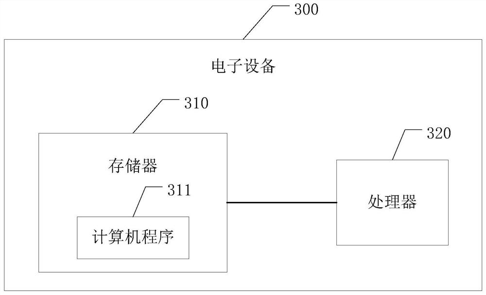 A message downgrade method and related device